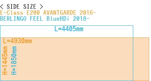 #E-Class E200 AVANTGARDE 2016- + BERLINGO FEEL BlueHDi 2018-